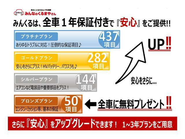 安心の1年保証付き☆　修理時に一番費用が掛かるエンジンとミッションを保証！車の主要部分を中心としたプランがお支払総額に含まれてます！さらにアップグレードをご用意！　保証項目の詳細はお気軽にお問合せを♪