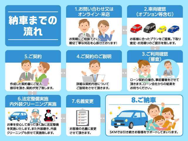 当社では安心してご購入頂けるように、納車前にかならず法定整備を実施しております。オンラインでの相談や、車両のカスタム等、お客様のご要望に合ったご提案が可能です！