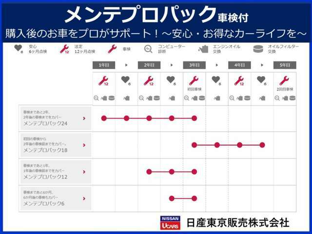 JAFの新規加入もご提供。任意保険のロードサービスとは違い、個人名義扱いになりますので、他のお車の運転時でも年中無休・全国ネットでご利用頂けます。件数の多いバッテリー上がりやキーの閉じ込みも対応☆☆☆