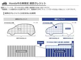 Honda中古車限定・据え置きクレジット　据置クレジットは通常のクレジットと比べて、月々のお支払い額を抑えることができるプランとなります。