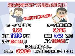 総額表示だけでの判断は禁物です！是非ローンにつきましてもご相談ください！