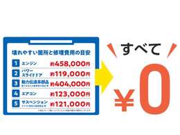 県外への出張先・旅行先でのトラブルでもご利用可能です。