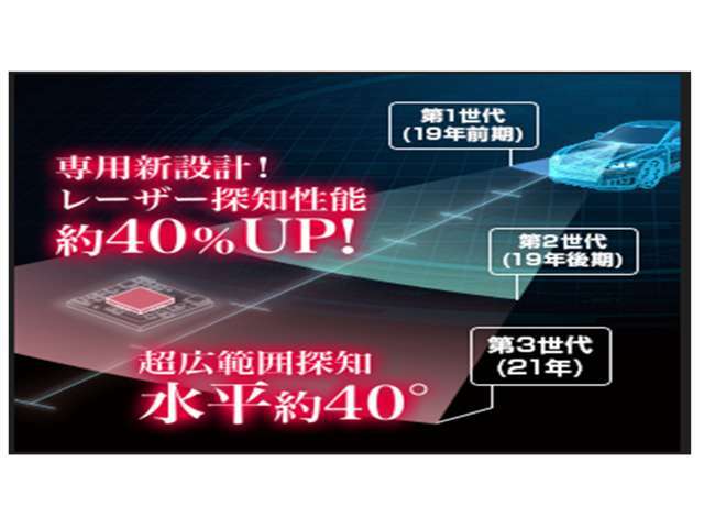 YUPITERU製の業界大注目商品！新型光オービス『レーザー光対応』LS320と取付部品と取付工賃込みのパックです♪知らない道のドライブでもしっかりとサポートしてくれます！万が一のときも安心☆