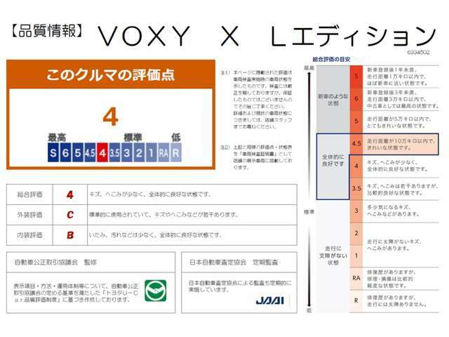 【車両検査証明書】クルマに詳しくない方にも安心していただけるよう点数表記しております！（総合評価→11段階評価、内装・外装→5段階評価）定期的に第三者機関によるチェックも実施しています♪