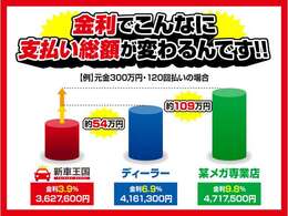 ★自社整備認証工場完備★常時2級整備士の資格を持ったスタッフがおりますので、ご購入後の車検、メンテナンス等のアフターフォローも新車王国にお任せください。