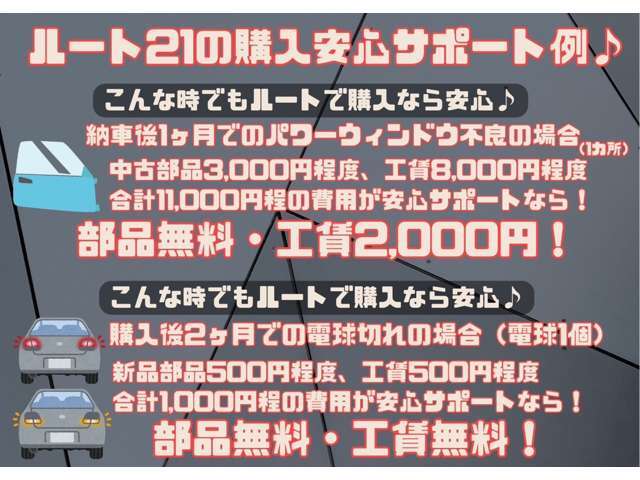 また、車両の保証は行っておりませんが、納車後3ヶ月以内の部品故障に関しては部品交換サポートをさせて頂きます。もしもの時の出品も抑える事が出来るのも弊社で購入のメリットです。