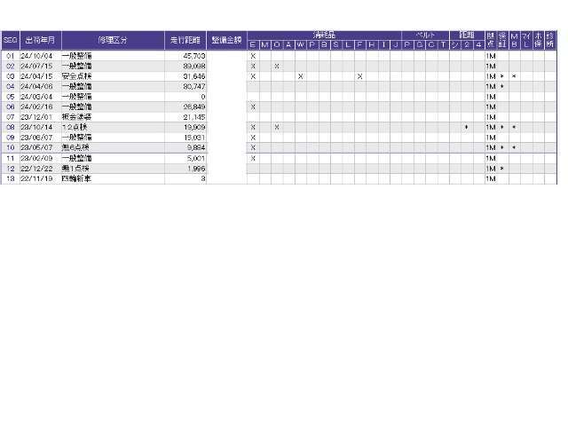 こちらの車両の整備歴になります。詳しくはスタッフにお尋ねください