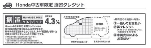 ホンダ据え置きクレジット4.3％。最終支払い月が初年度登録から11年以内になる事が条件です。12回1年から60回5年の間で任意にてお選びい頂けます。