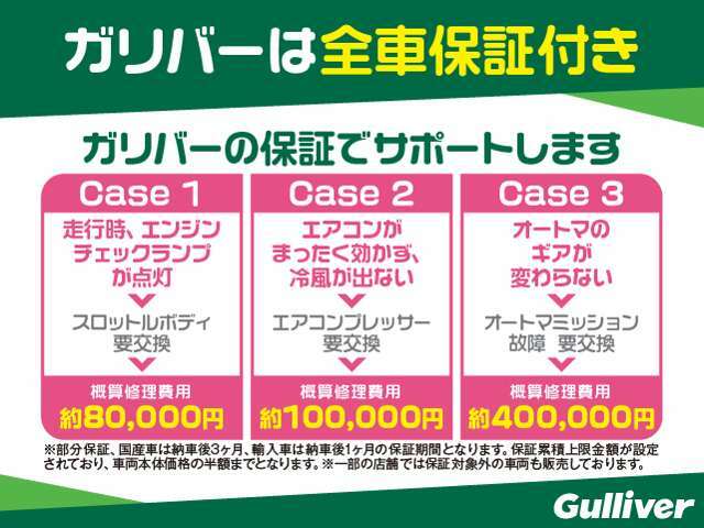 ※部分保証、国産車は納車後3ヶ月、輸入車は納車後1ヶ月の保証期間となります。