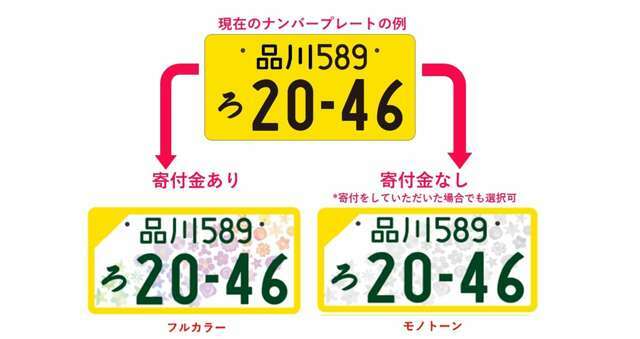 Aプラン画像：お好きなナンバー＆図柄ナンバーを取付いたします！寄付金ありとなしでカラーが変わります！詳しくはスタッフまでお問い合わせください！！