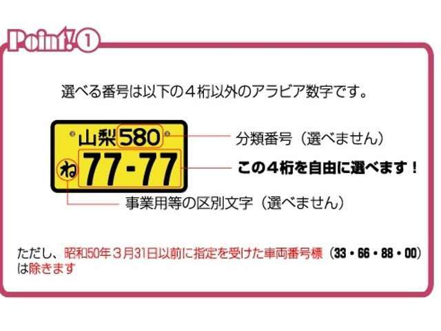 4桁の数字を自分なりに変えてみよう！！