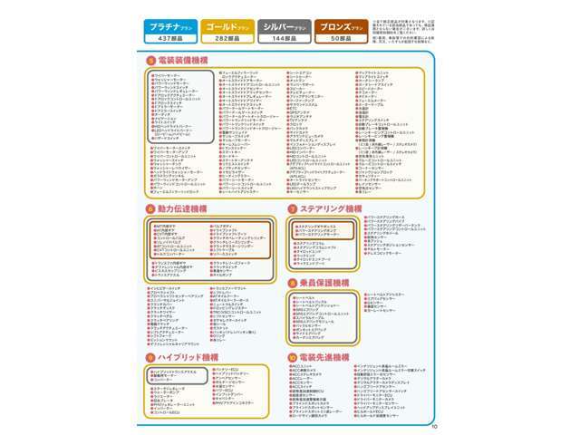 MIRAI、センチュリー、LX、LC、レクサスFシリーズ、GTR、プレジデント、シーマ、NSX、RX-8、クラリティFUEL CELL、及び新車時の車両本体価格が700万円（税抜）を超える高額車両と一部輸入車は対象外となります！