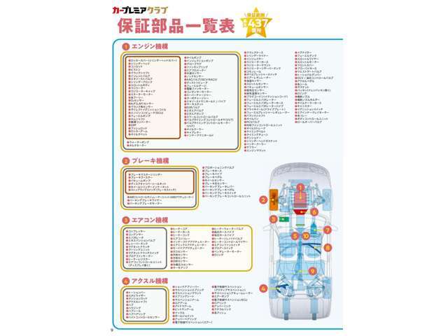 国産車は15年経過未満（EVプラン除く）150,000Km走行以下、新車延長保証60,000Km走行以下、輸入車は13年経過未満、100,000km走行以下が対象☆