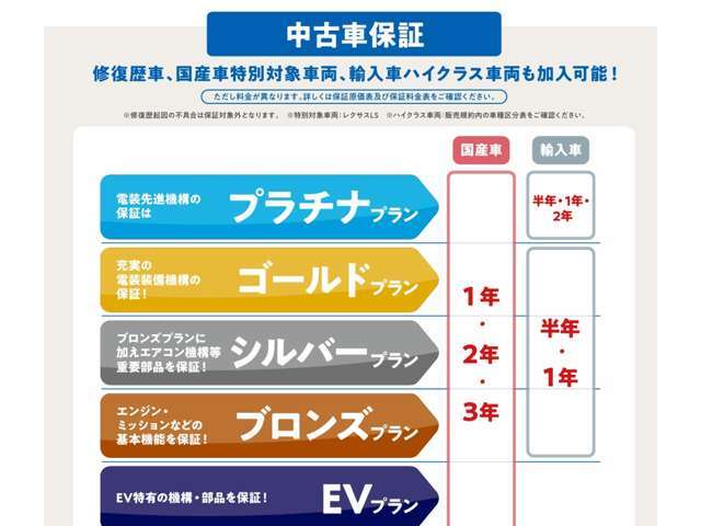 カープレミアは豊富なプランをご用意！保証箇所は最大437箇所！？安心安全なカーライフを！！！