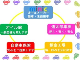 minicでは自社民間車検工場を完備しており、車検やオイル交換のメンテナンスからお車の保険、鈑金工場も完備しており車両のメンテナンスもお任せください。