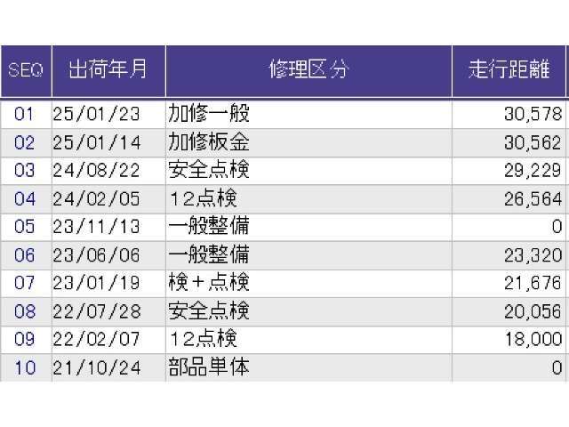 こちらが整備歴になります。詳しくはスタッフにお尋ねください。