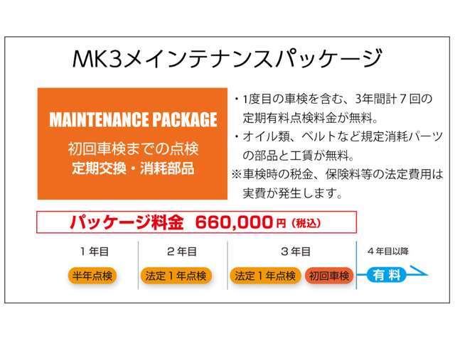 デリケートなスポーツカーを安心して維持していただけるよう、3年間走行距離無制限の新車保証と、有償のメインテナンスパッケージを設定しております。