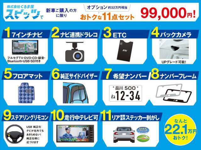 オプション11点セットでは彩速ナビ＆連動ドラレコ、希望番号、ナンバーフレーム、ETC2.0（軽とホンダ車は1.0）、知恵ものデザインフロアマット、純正サイドバイザーバックカメラ（線付き）、走行中TV映りOK。