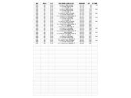 当車輛の九州マツダでの整備入庫歴一覧です。整備履歴がはっきりしている車は安心ですよね♪