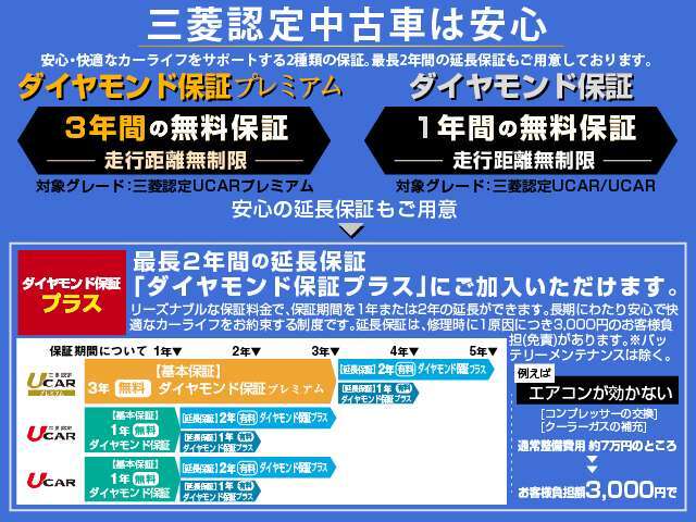 走行距離無制限の三菱認定中古車保証を合計3年（36ヶ月間）に延長！