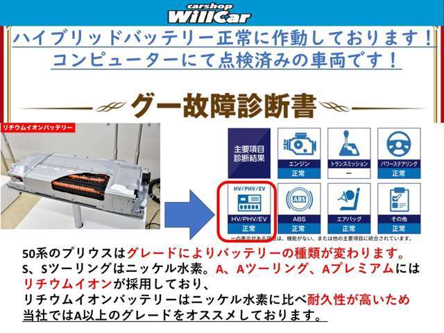 ☆北海道から沖縄まで全国各地のお客様にも販売OK☆☆専門スタッフが親切丁寧にご案内☆