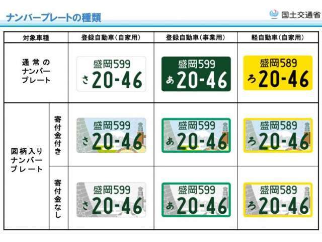 オリパラナンバーや図柄入りご当地ナンバーは別途費用がかかります