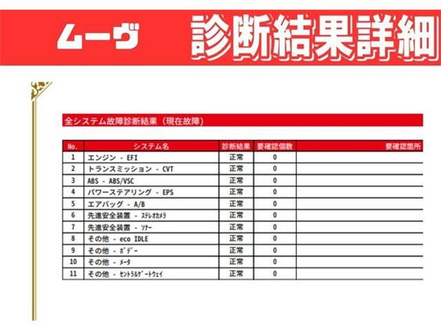 「なにこの安心。」と宣言できるところ