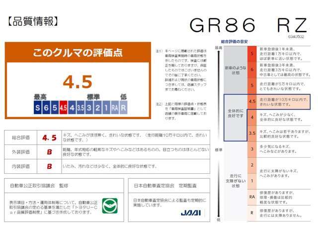 【車両検査証明書】クルマに詳しくない方にも安心していただけるよう点数表記しております！（総合評価→11段階評価、内装・外装→5段階評価）定期的に第三者機関によるチェックも実施しています♪