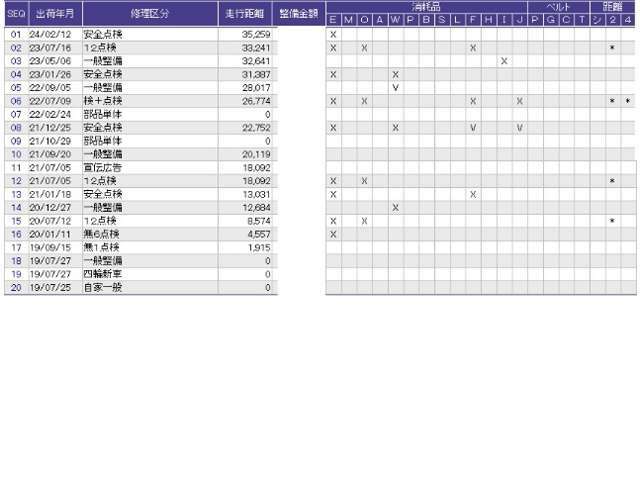 こちらの車両の整備歴になります。詳しくはスタッフにお尋ねください。