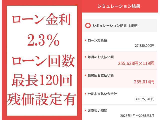 ローン金利2.3％　最長120回迄　（　例：総額27，380，000万円頭金無し・120回均等払いの場合月額255，628円　金利込総額30，675，346円