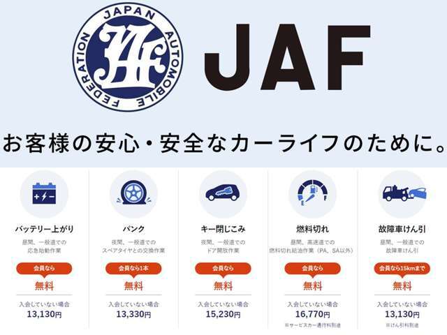 日本最大規模のロードサービスネットワーク「JAF（日本自動車連盟）」の入会費と初年度年会費をセットにしたプランです。年中無休・24時間救護！自宅や駐車場でも！ご利用回数に制限もありません！