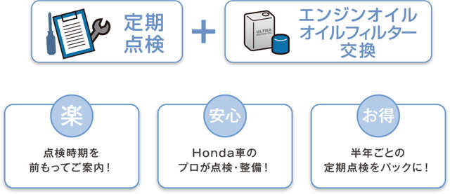 半年ごとの点検オイル交換、12ケ月点検、1年ごとのオイルフィルター交換などをパックにしてお得になったホンダカーズメンテナンスパック「まかせチャオ」。安心安全にお乗り頂くために是非ご利用下さい♪