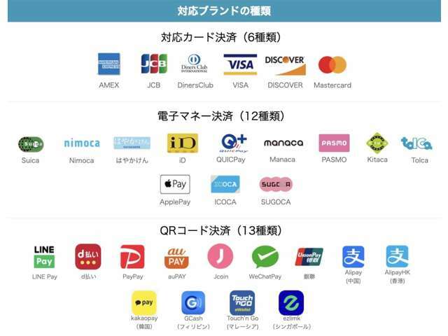 各種クレジットカード・交通系IC・iD・QUICPay・QRコード決済など対応していおります！