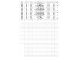 当車輛の九州マツダでの整備入庫歴一覧です。整備履歴がはっきりしている車は安心ですよね♪