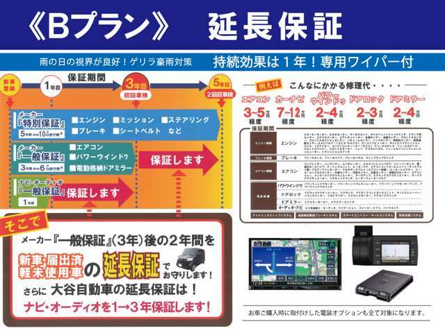 【 延長保証 】通常保証内容にプラス一般保証期間3年→5年に、ご成約時に装着したナビゲションや電装品等の保証期間1年→3年に延長！