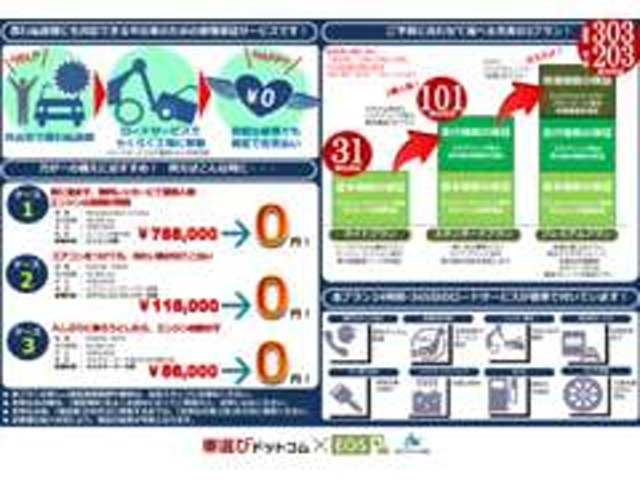 一部スポーツカー以外のお車にはEGS保証が付帯しております。