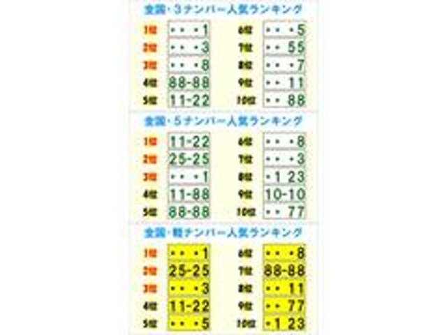 1、7、8、88、333、555、777，888，11-11，33-33，55-55-、77-77、88-88、は抽選番号のため毎週コンピューターによる抽選を実施し当選下方のみ取得できます。