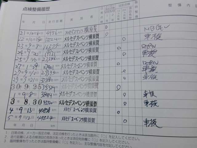 ■正規ディーラーにて定期点検整備を受けてきた車両です。