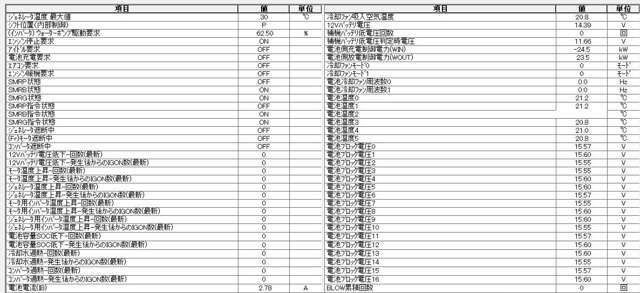 オートエクスチェンジでは診断機にて事前に各チェックランプの点灯チェックやHVバッテリー電圧などの診断を行っております。