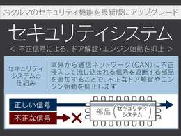トヨタ純正後付セキュリティシステム装着車です。車外から通信ネットワーク(CAN)に不正侵入して流し込まれる信号を遮断する部品を追加することで、不正なドア解錠やエンジン始動を抑止いたします。