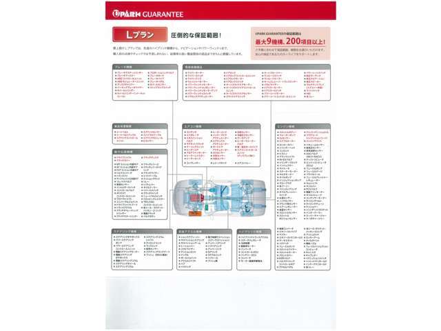 Bプラン画像：保証内容は、◆第三者保証専門機関による安心保証♪◆消耗部品も一部含む245点以上の保証♪◆走行距離は無制限、修復歴車でも受けられる安心の保証です♪◆全国お近くのディーラーにてご対応可能☆