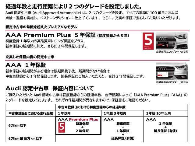 Audi認定中古車全てのグレードで延長保証1年または2年にご加入いただけます。