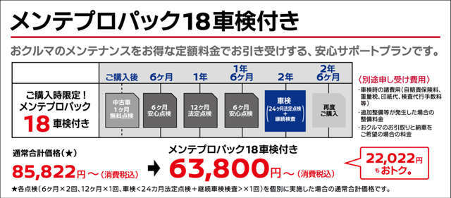 ・安心6ヵ月点検（2回）・法定12ヵ月点検（1回）・コンピューター診断（2回）・車検（1回）がパッケージになっているお得なメンテナンスパックです。納車後もこれで安心ですね。