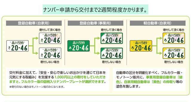 寄付金により花柄の色が変わります。