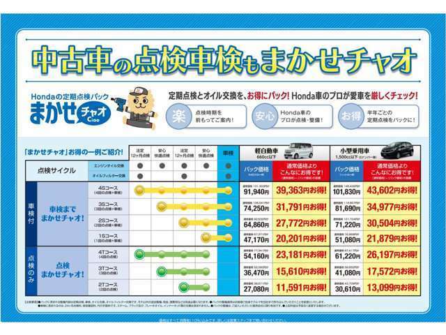 Aプラン画像：法定点検や車検に加え、Hondaが推奨する点検・整備、エンジンオイル交換等をお得にパック。プロによる半年ごとのチェックで、愛車を快調に保つほか、トラブルの早期発見にもつながります。