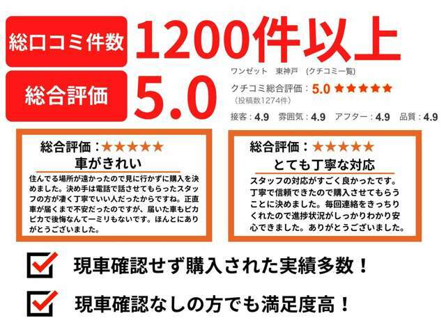 ワンゼット大久保店では、最長5年の有料保証をご準備しております。保証箇所は【600箇所】！専門のサポートセンターがあるので、お電話にてすぐにご相談が可能です！