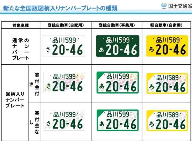 ご希望のナンバーを取得します。　※番号によってはお時間がかかる場合があります。