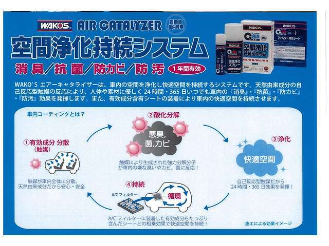 天然由来の自己反応型触媒の働きにより、人体や素材に優しく24時間、365日いつでも車内の「消臭」「抗菌」「防カビ」「防汚」効果を発揮します。