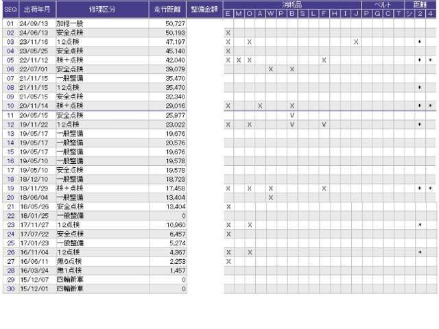 こちらの車両の整備歴になります。詳しくはスタッフにお尋ねください。