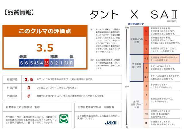 【車両検査証明書】クルマに詳しくない方にも安心していただけるよう点数表記しております！（総合評価→11段階評価、内装・外装→5段階評価）定期的に第三者機関によるチェックも実施しています♪